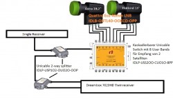 Anschlußplan_Fertigxx_Unicable_Dreambox_DMM_2-Satelliten_Empfang