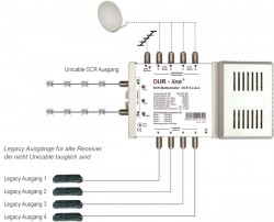 Dur-Line DCR 5-2-4L4 Anwendungsbeispiel 1