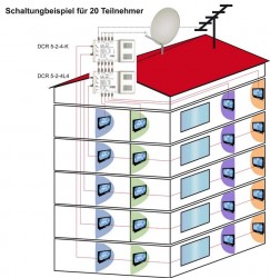 Dur-Line DCR 5-2-4L4 Anwendungsbeispiel 1