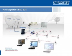 Schwaiger EKU825 Anwendungsbeispiel