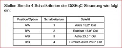 DiSEqC-Einstellungen_Technisat_Multytenne