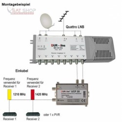 EK-UCP20_Dur-Line-UCP-20-Einkabel-Loesung-2-Teilnehmer-an-einem-Koaxkabel-Unicable-Router-Multischalter_b2