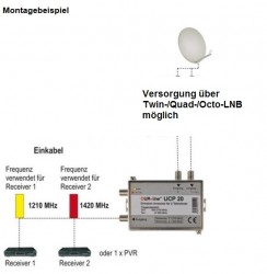 Dur-Line_UCP20_Einkabelumsetzer-Unicable_Schema_LNB-Versorgung