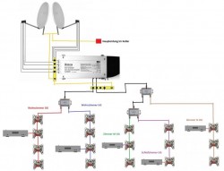 Unicable-Anlage_Planung_Skizze_Kabelplan_2-Satelliten_Verteiler-Antennendosen