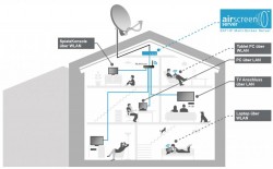 Inverto_IDL400s_Airscreen-Server_SatIP-Multibox-Router Anwendungsbeispiel