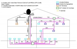 Satanlage_neue_Verkabelung_Unicable-2-Satelliten_Kabelplan