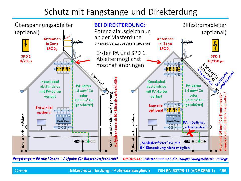 Erdung Bzw Potentialausgleich Satanlagen Forum Beratung