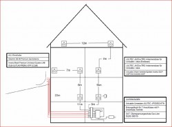 Planung_JultecJPS0502-6TN_Unicable-EN50494_Satanlage_Verteilung