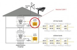 Dur-Line-DPC-32-K Netzteil Anschluss