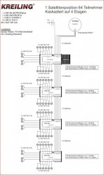 Kreiling_Multischalteraufbau_Kaskade-kaskadiert_hintereinander-stochwerk-versetzt