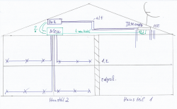 Skizze_Satanlagen_Verkabelung_Antennendosen_Jultec_JRM0508A_Umbauplanung