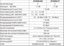 Jultec JPS0506-8T/M technische Daten