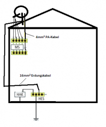 Satanlage_Aufbau_Erdung_Blitzschutz_Potentialausgleich_Korrektur.png