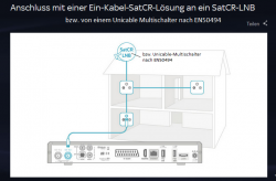 Sky-Ein-Kabel-SCR-Versorgung_Skizze<br />Bild: @Sky (modifiziert mit Versorgung per Unicable-Multischalter nach EN50494)